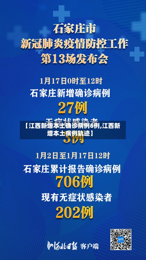 【江西新增本土确诊病例6例,江西新增本土病例轨迹】-第1张图片