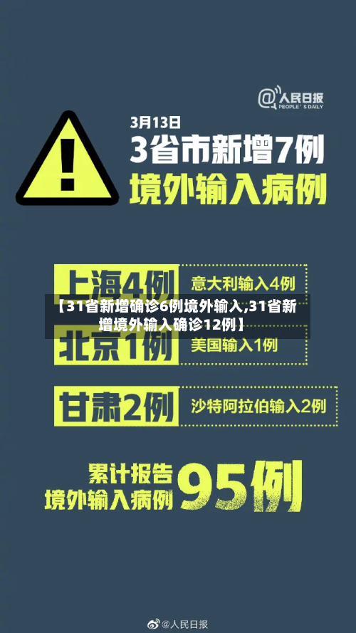【31省新增确诊6例境外输入,31省新增境外输入确诊12例】-第1张图片