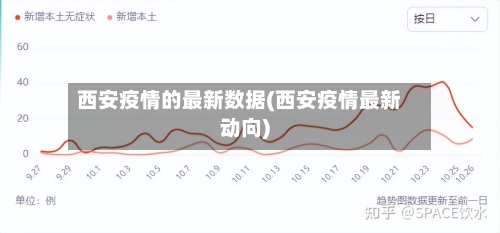 西安疫情的最新数据(西安疫情最新动向)-第1张图片