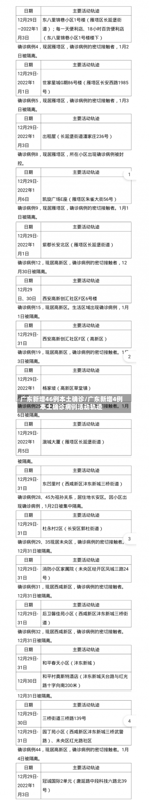 广东新增46例本土确诊/广东新增4例本土确诊病例活动轨迹-第1张图片