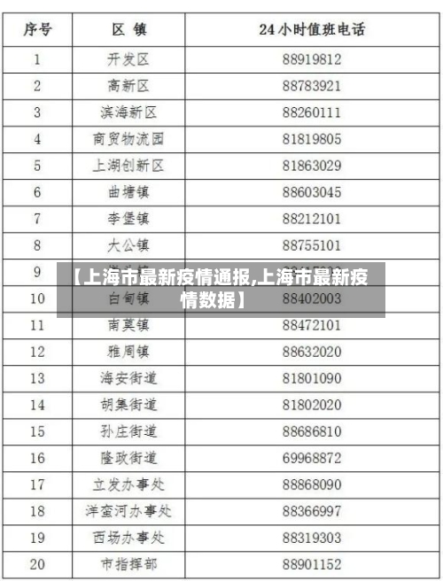【上海市最新疫情通报,上海市最新疫情数据】-第1张图片