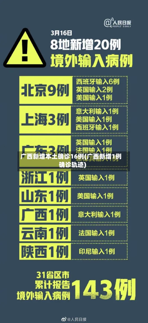 广西新增本土确诊16例(广西新增1例确诊轨迹)-第1张图片