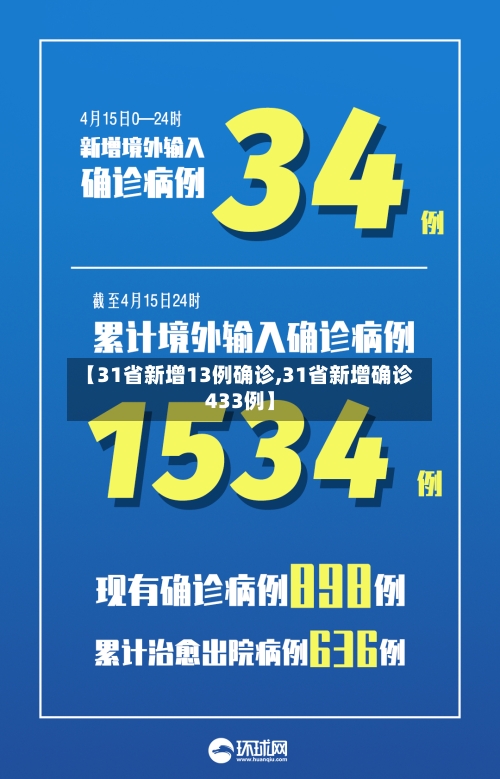 【31省新增13例确诊,31省新增确诊433例】-第1张图片