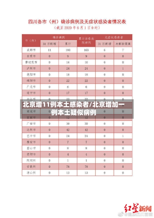 北京增11例本土感染者/北京增加一例本土疑似病例-第1张图片