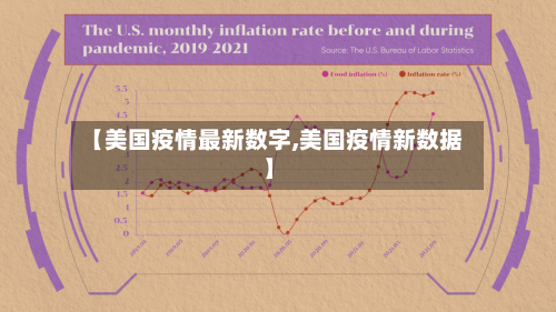 【美国疫情最新数字,美国疫情新数据】-第1张图片