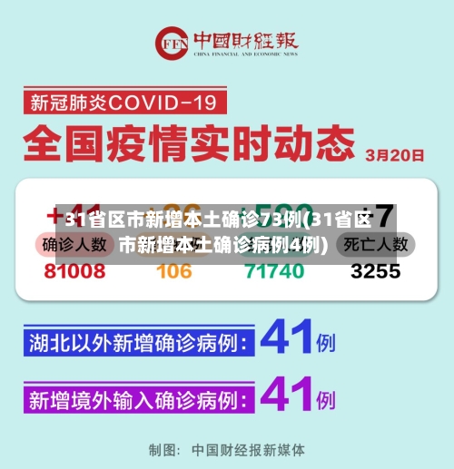 31省区市新增本土确诊73例(31省区市新增本土确诊病例4例)-第1张图片