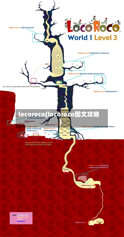 locoroco(locoroco图文攻略)-第1张图片