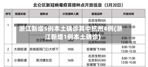 浙江新增5例本土确诊其中杭州4例(浙江新增1例本土确诊)-第1张图片