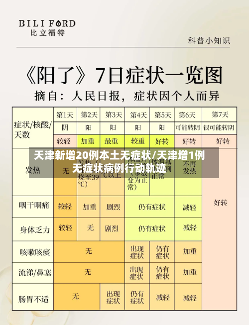 天津新增20例本土无症状/天津增1例无症状病例行动轨迹-第1张图片