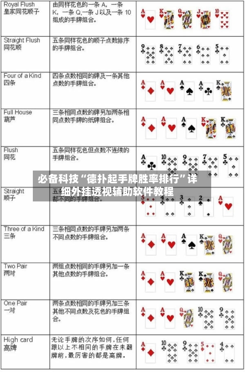 必备科技“德扑起手牌胜率排行”详细外挂透视辅助软件教程-第1张图片