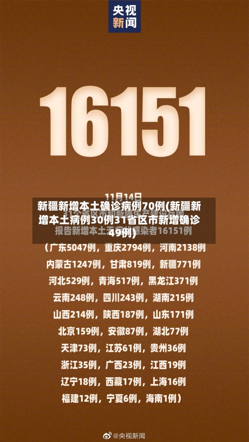 新疆新增本土确诊病例70例(新疆新增本土病例30例31省区市新增确诊49例)-第1张图片