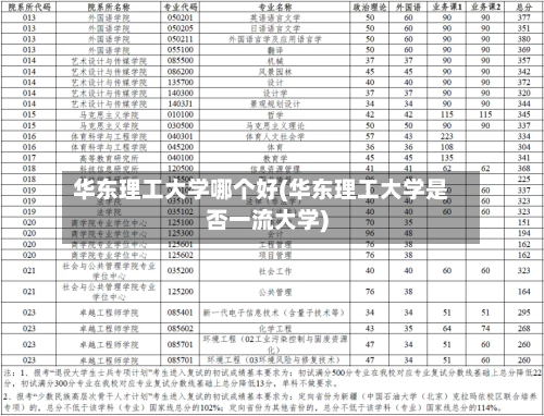 华东理工大学哪个好(华东理工大学是否一流大学)-第1张图片