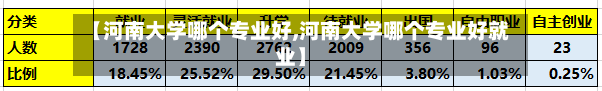 【河南大学哪个专业好,河南大学哪个专业好就业】-第1张图片