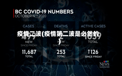 疫情二波(疫情第二波是必然的)-第1张图片