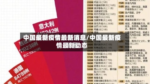 中国最新疫情最新消息/中国最新疫情最新动态-第1张图片
