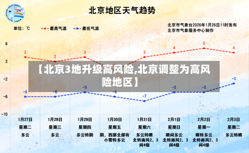 【北京3地升级高风险,北京调整为高风险地区】-第1张图片