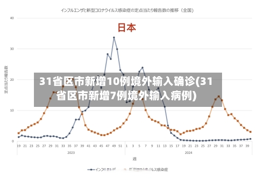 31省区市新增10例境外输入确诊(31省区市新增7例境外输入病例)-第1张图片