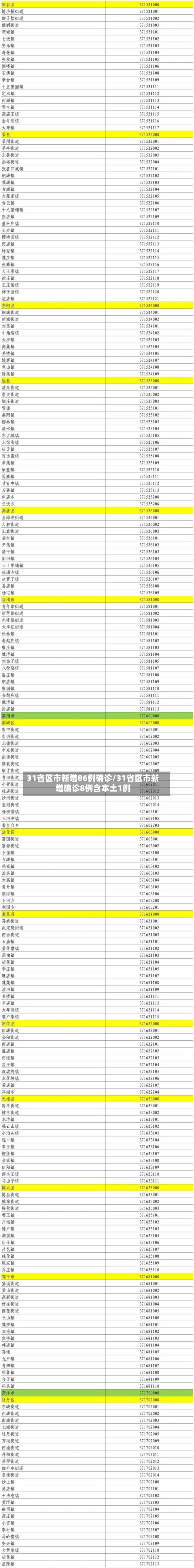 31省区市新增86例确诊/31省区市新增确诊8例含本土1例-第1张图片