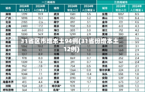 31省区市增本土94例(31省份增本土12例)-第1张图片
