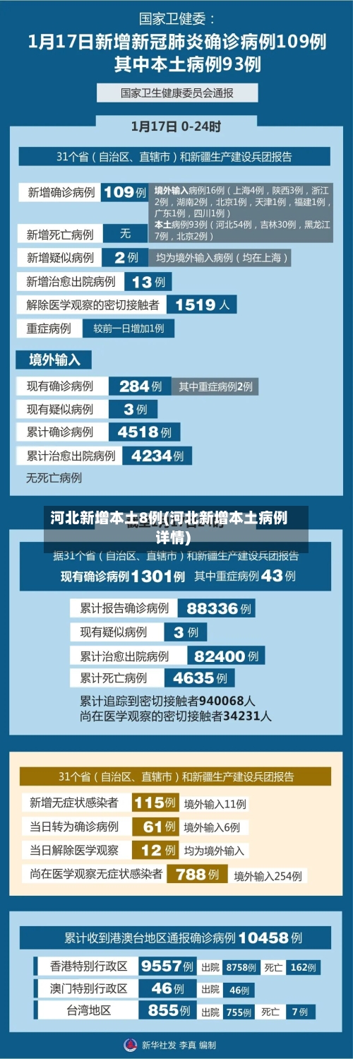 河北新增本土8例(河北新增本土病例详情)-第1张图片