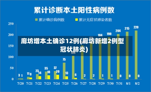 廊坊增本土确诊12例(廊坊新增2例型冠状肺炎)-第1张图片