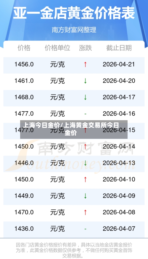 上海今日金价/上海黄金交易所今日金价-第1张图片