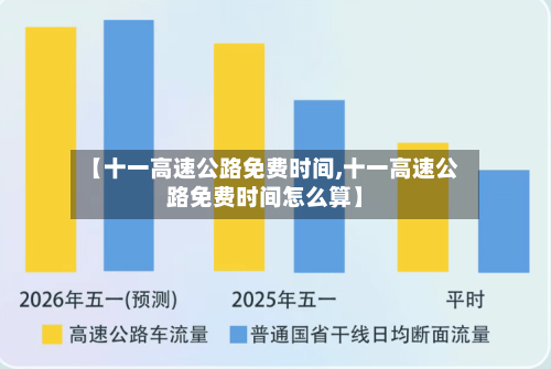 【十一高速公路免费时间,十一高速公路免费时间怎么算】-第1张图片
