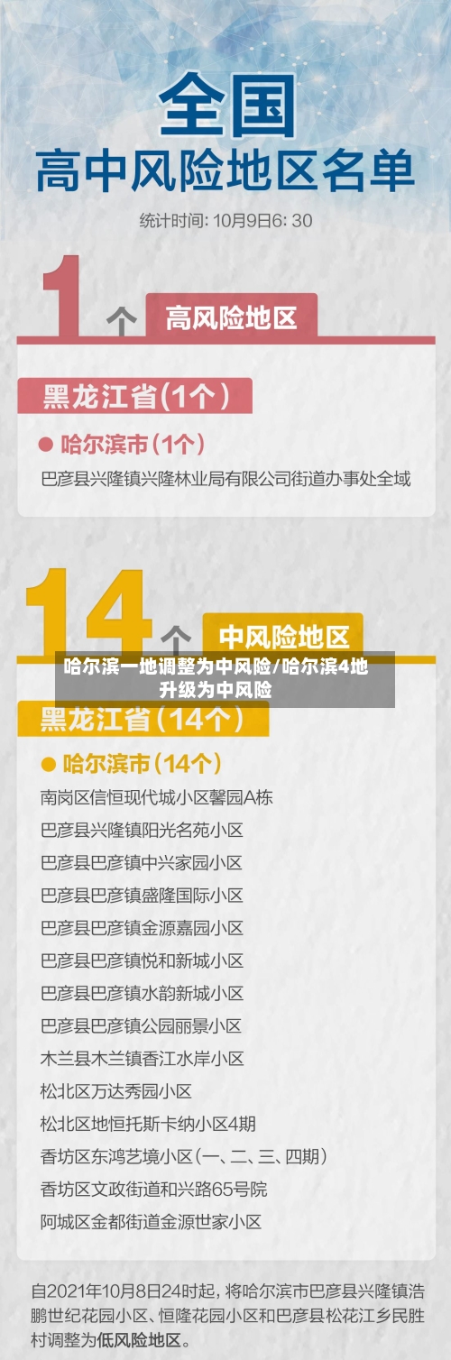 哈尔滨一地调整为中风险/哈尔滨4地升级为中风险-第1张图片