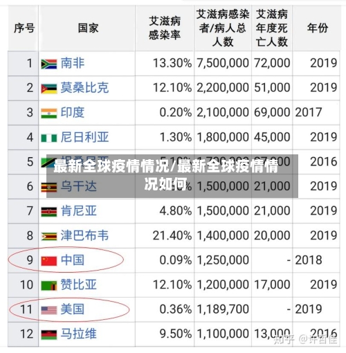最新全球疫情情况/最新全球疫情情况如何-第1张图片