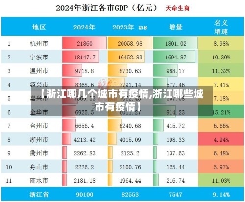 【浙江哪几个城市有疫情,浙江哪些城市有疫情】-第1张图片