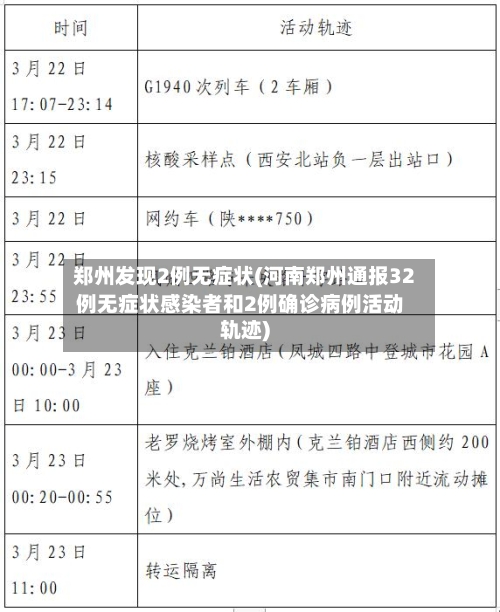 郑州发现2例无症状(河南郑州通报32例无症状感染者和2例确诊病例活动轨迹)-第1张图片