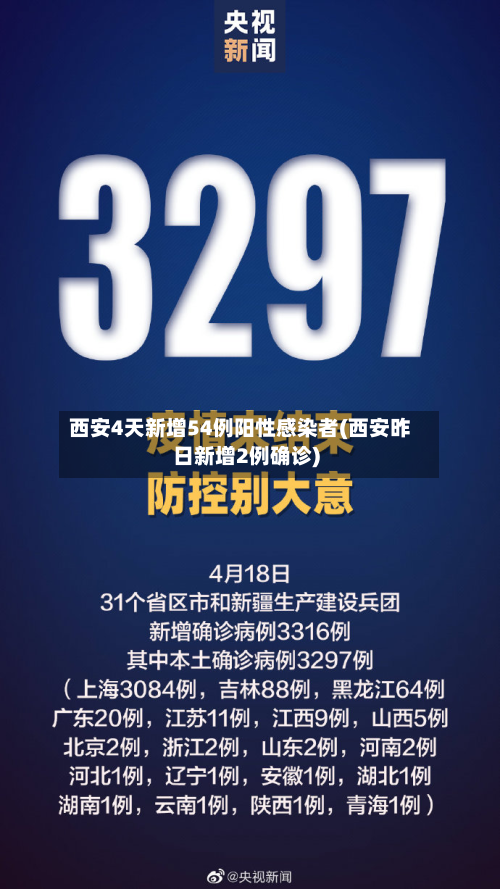 西安4天新增54例阳性感染者(西安昨日新增2例确诊)-第1张图片