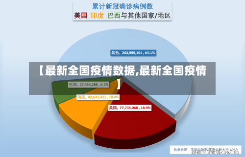 【最新全国疫情数据,最新全国疫情】-第1张图片