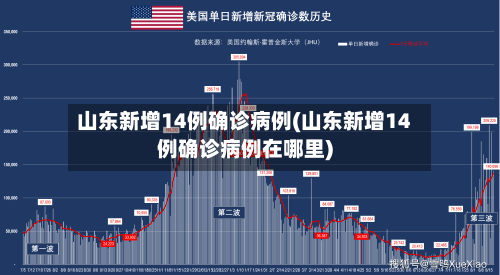 山东新增14例确诊病例(山东新增14例确诊病例在哪里)-第1张图片
