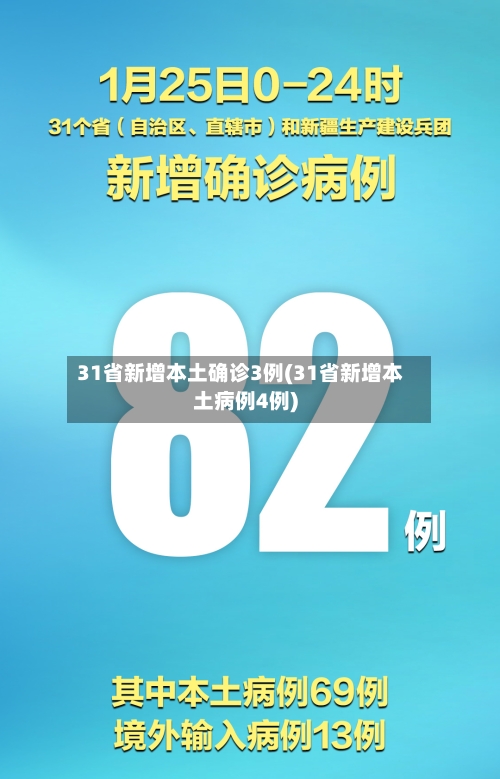 31省新增本土确诊3例(31省新增本土病例4例)-第1张图片