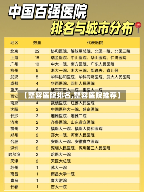 【整容医院排名,整容医院推荐】-第1张图片