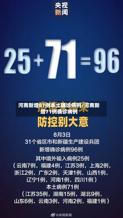 河南新增87例本土确诊病例/河南新增71例确诊病例-第1张图片