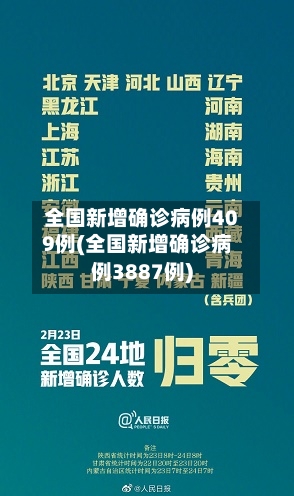 全国新增确诊病例409例(全国新增确诊病例3887例)-第1张图片