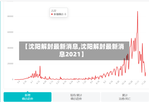 【沈阳解封最新消息,沈阳解封最新消息2021】-第1张图片