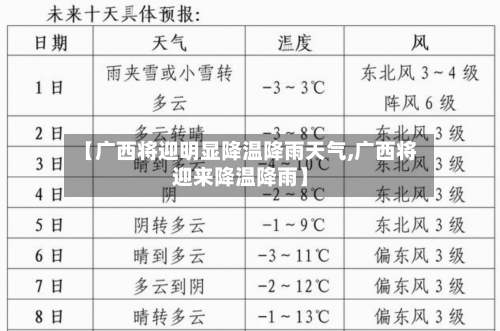 【广西将迎明显降温降雨天气,广西将迎来降温降雨】-第1张图片
