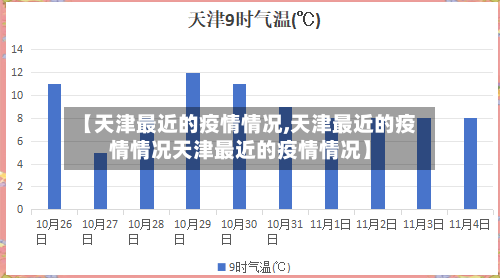 【天津最近的疫情情况,天津最近的疫情情况天津最近的疫情情况】-第1张图片