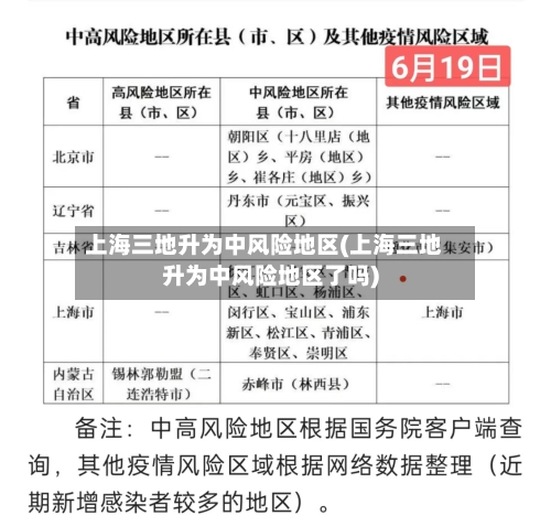 上海三地升为中风险地区(上海三地升为中风险地区了吗)-第1张图片