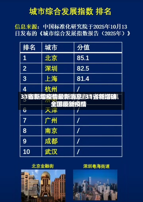 31省新增疫情最新消息/31省新增确全国最新疫情-第1张图片
