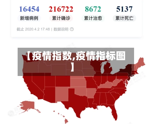 【疫情指数,疫情指标图】-第1张图片