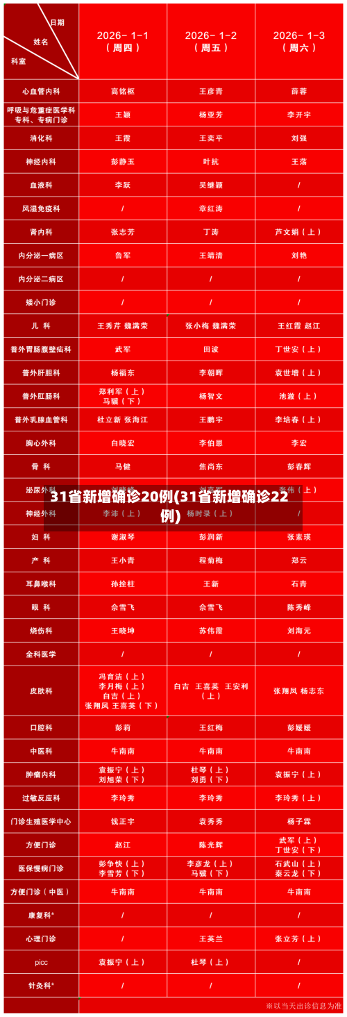 31省新增确诊20例(31省新增确诊22例)-第1张图片