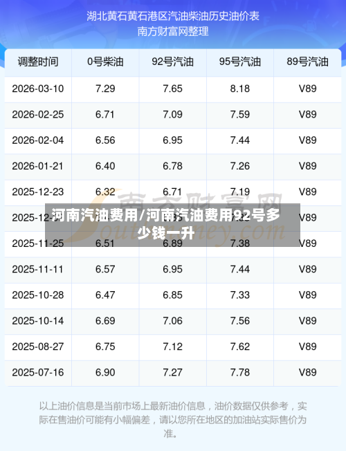 河南汽油费用/河南汽油费用92号多少钱一升-第1张图片