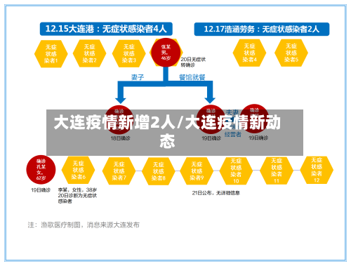 大连疫情新增2人/大连疫情新动态-第1张图片