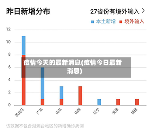 疫情今天的最新消息(疫情今日最新消息)-第1张图片