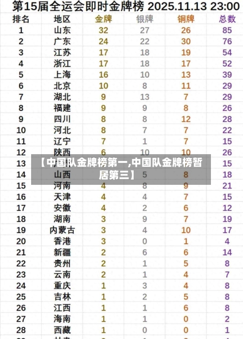 【中国队金牌榜第一,中国队金牌榜暂居第三】-第1张图片