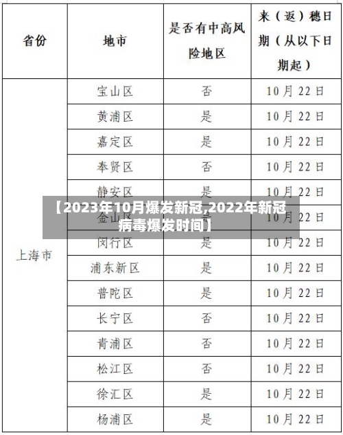 【2023年10月爆发新冠,2022年新冠病毒爆发时间】-第1张图片